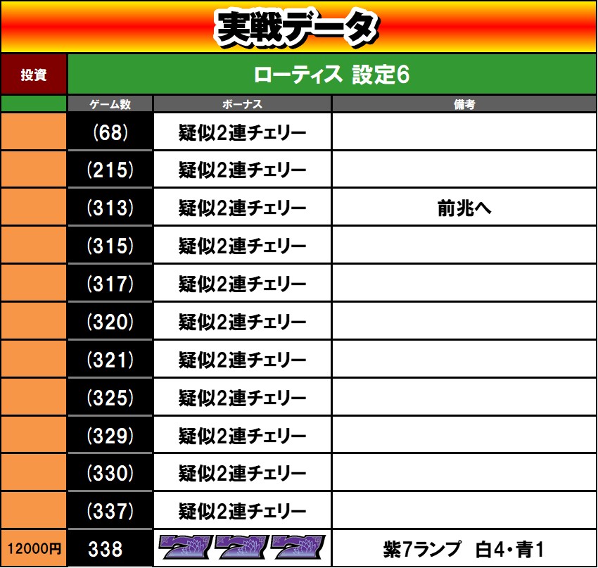 ローティス 設定6実戦