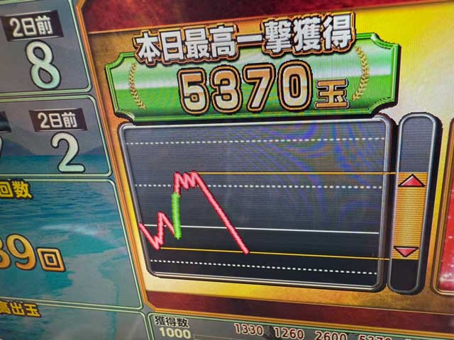 �X�����v�O���t