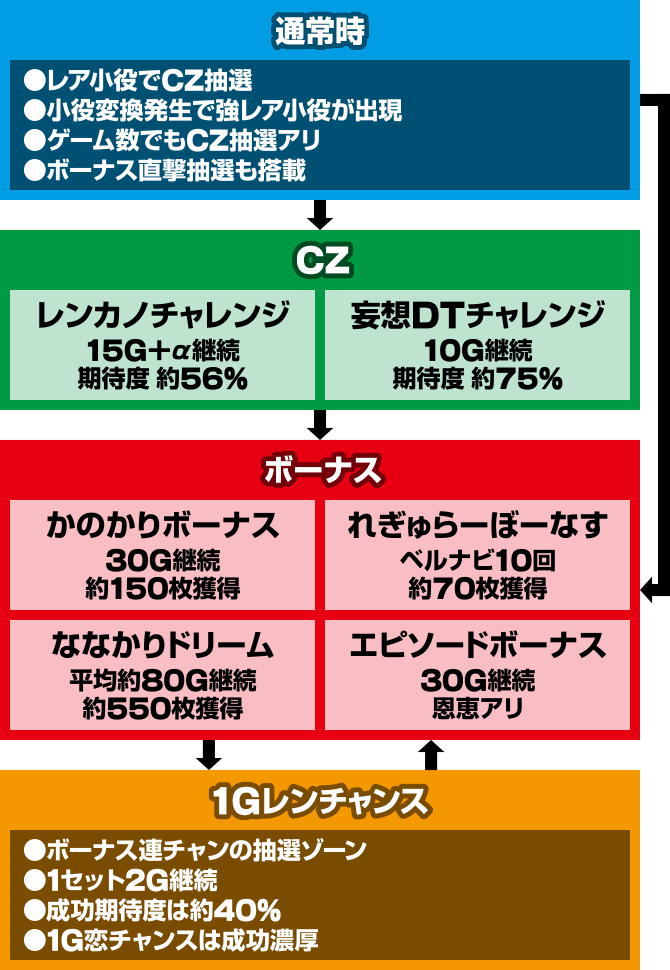 L�p�`�X�� �ޏ��A���؂肵�܂� �Q�[���t���[