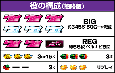 てぃだどんどん