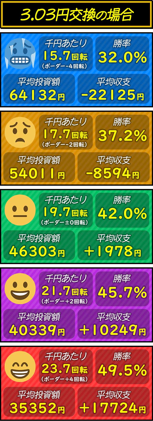 e�A�Y����2_��]���ʂ̏����ƕ��ώ��x�i3.0�~�����j