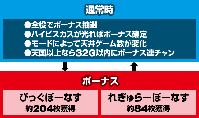 �X�}�X�����h�L!DUO�A���R�[�� �Q�[���t���[