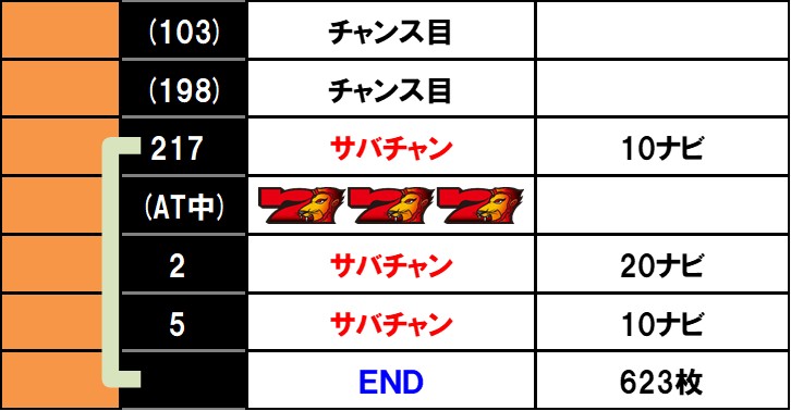 スマスロ 獣王 設定6実戦
