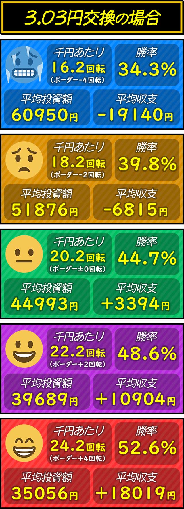 �V�~�����[�g���́i3.0�~�j_e���R���R