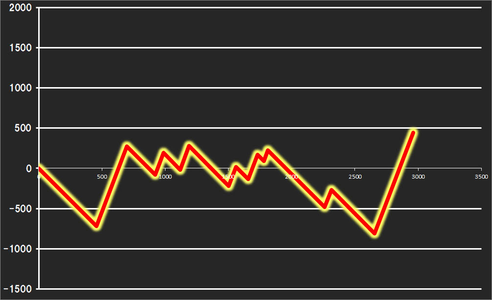 �ݒ�Ŕj�o�g�� �k�l�]��2 jin�O���t
