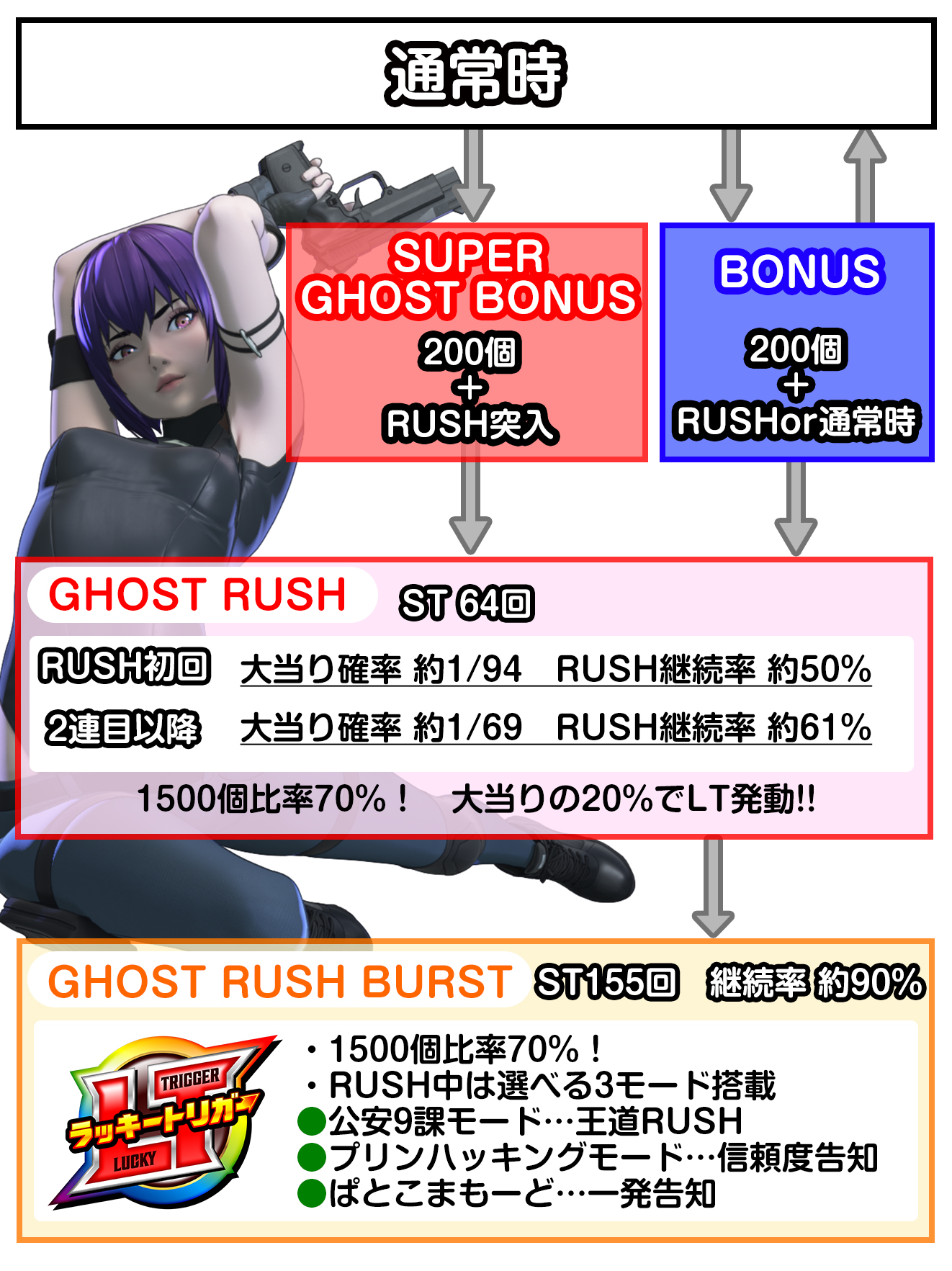 P�U�k�@���� SAC_2045 LT99ver. �Q�[���̗��� �Q�[���t���[