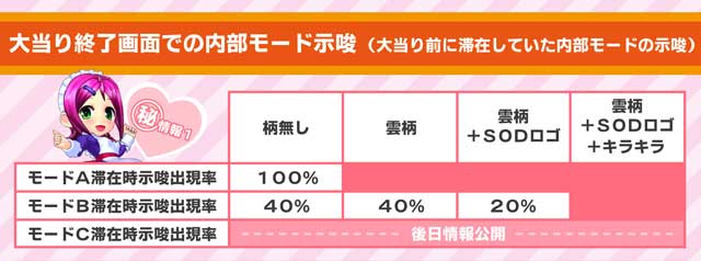 豊丸公式終了画面
