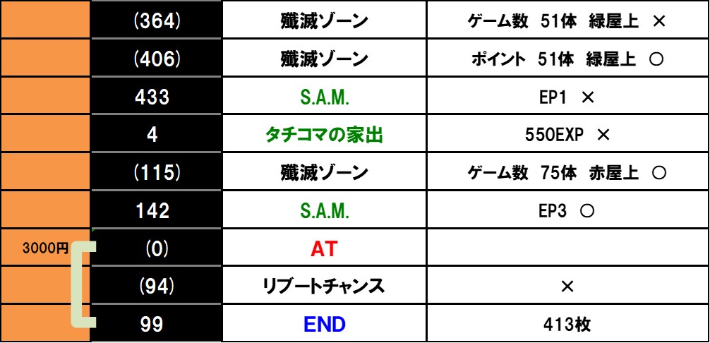 �X�}�X�� �U�k�@�����@�ݒ�6����L