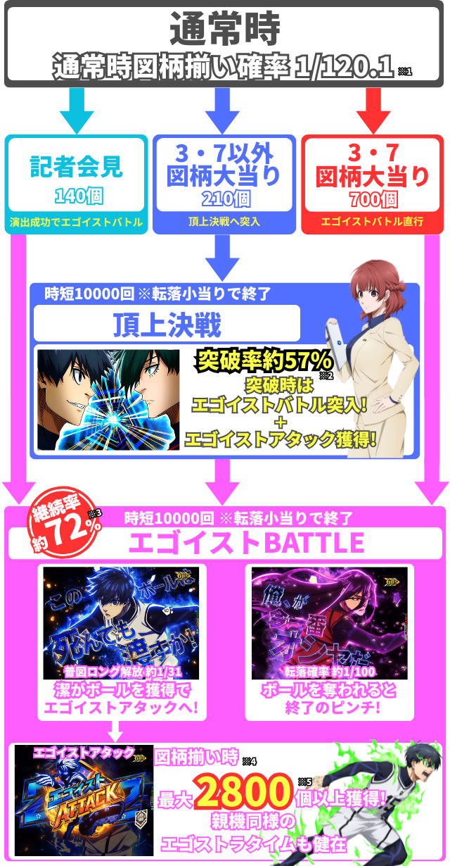 eブルロ甘_ゲームフロー