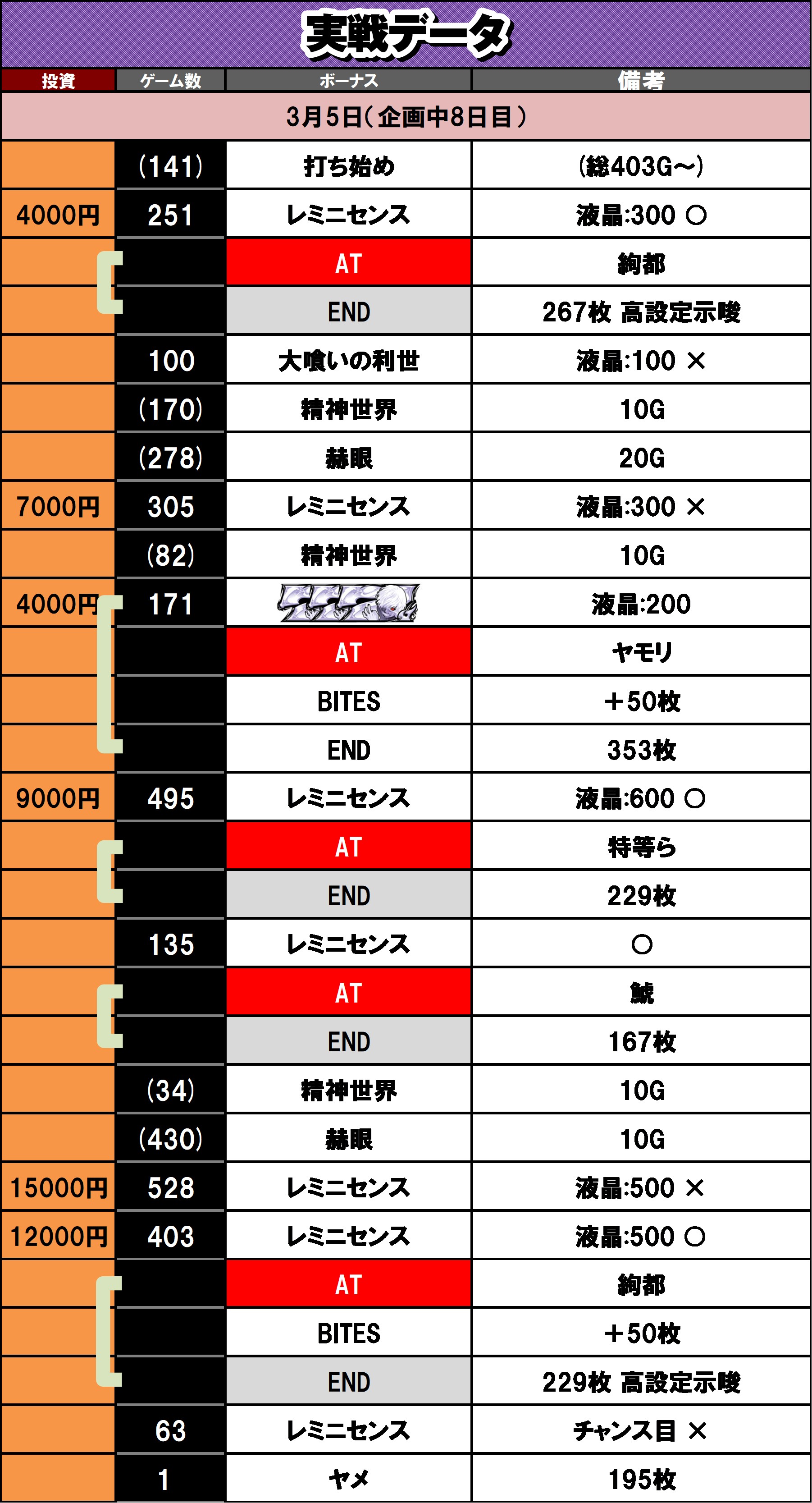 3��5�� ����f�[�^ L�������