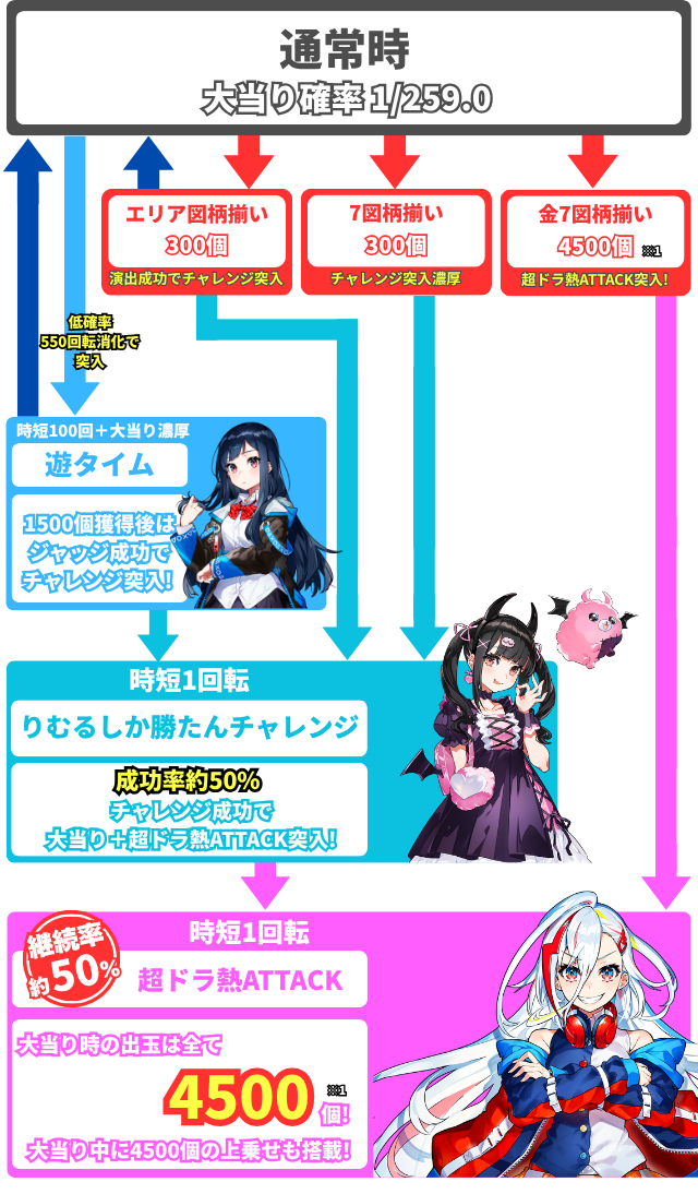 P�h����de �d���� ���h���M4500ver.�̃Q�[���t���[