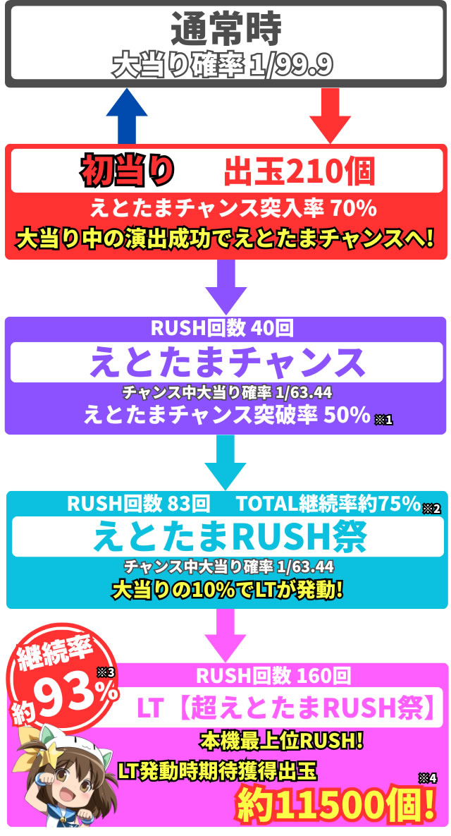 ���Ƃ��ܐ_�ՊÁ@�Q�[���t���[