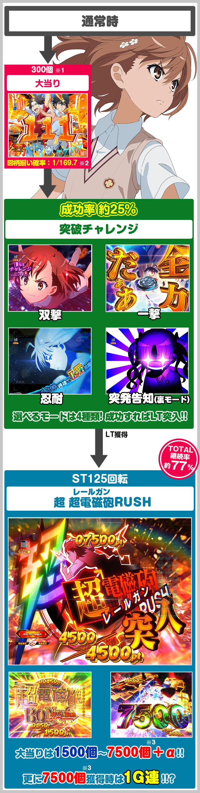 ���Ƃ���Ȋw�̒��d���C PHASE NEXT