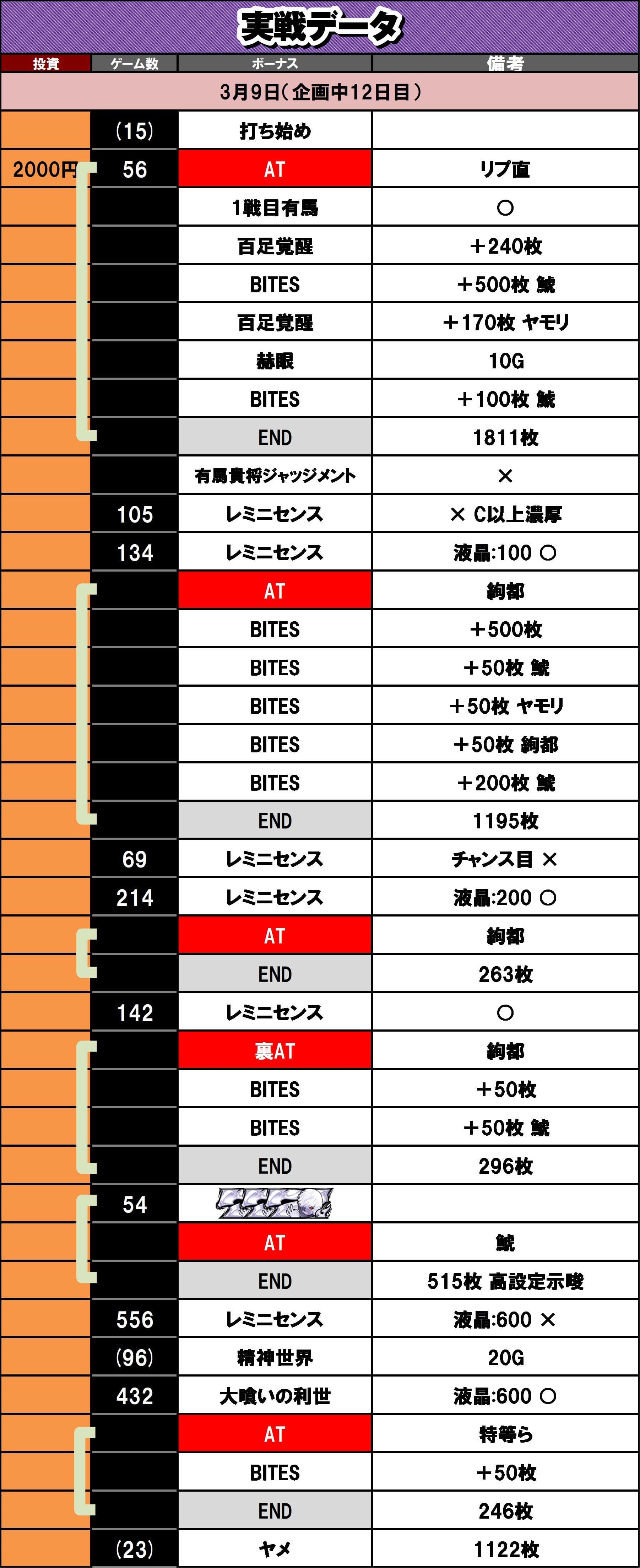 3��9�� ����f�[�^ L�������