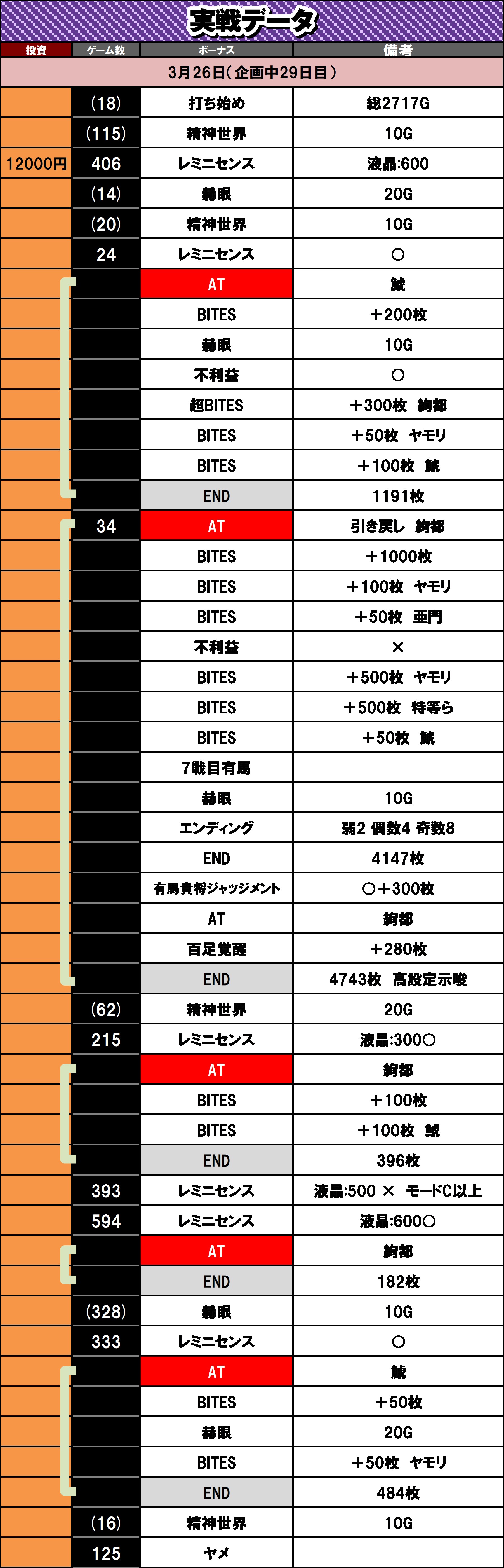 3��26�� ����f�[�^ L�������