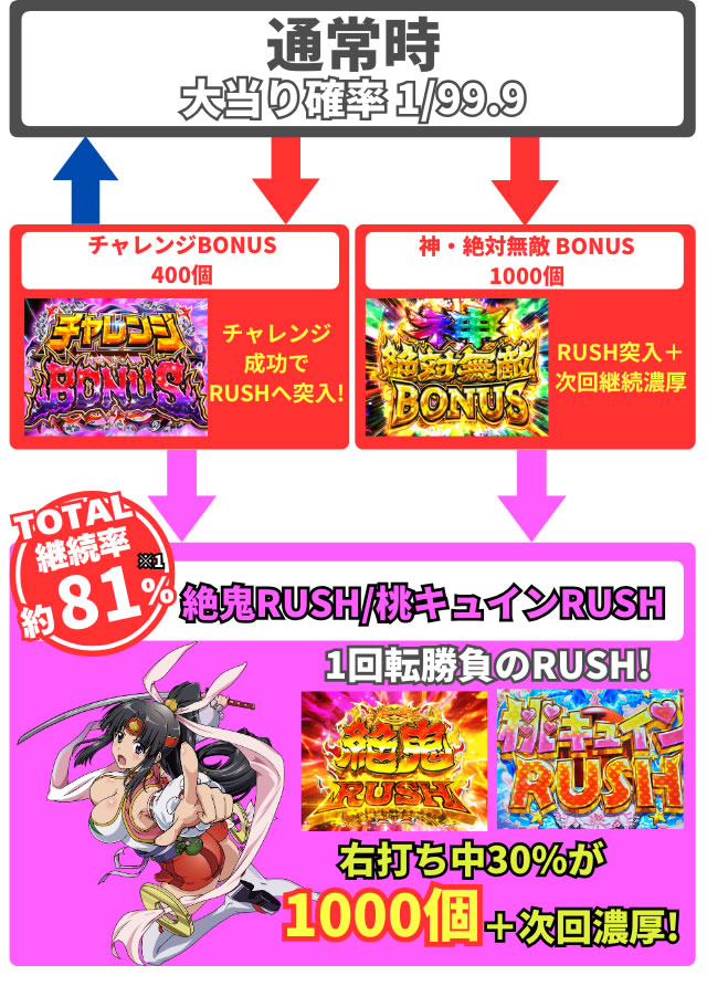 �����L�����\�[�h�����ẪQ�[���t���[