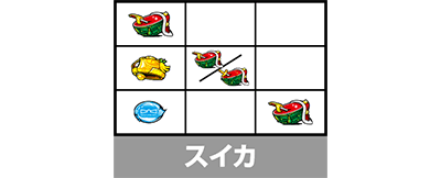L少女☆歌劇 レヴュースタァライト-The SLOT-