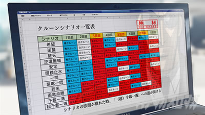 回胴黙示録 カイジ 狂宴 PUSH時のシナリオ表示 デフォルト