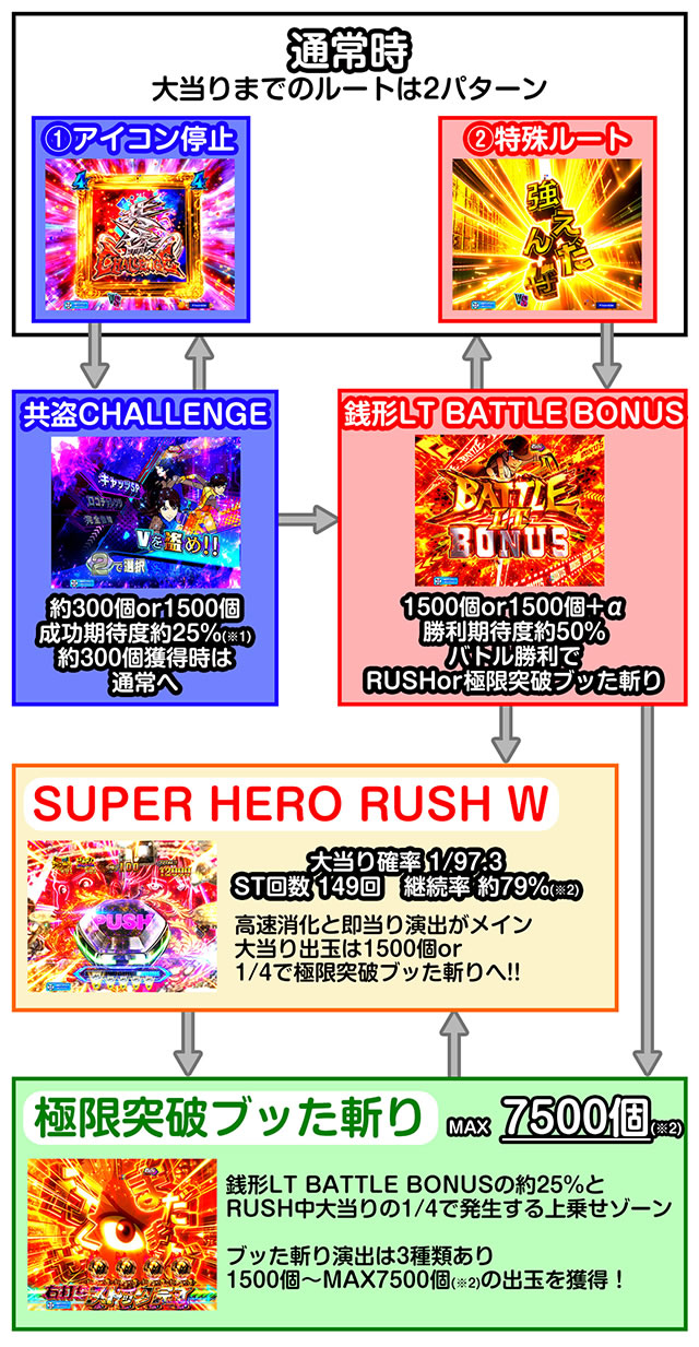 e���p���O��VS�L���b�c�E�A�C 157ver. �Ɍ��˔j�u�b���a�� 7500 �Q�[���̗��� �Q�[���t���[