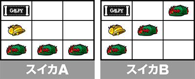 GALFY 小役の停止形