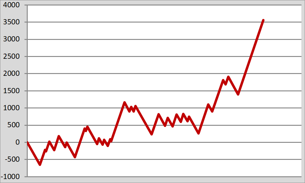 �ݒ�6����f�[�^�@�X�����v�O���t�b���[���K��2�i�X�}�X�� �Ƃ���Ȋw�̒��d���C2�j