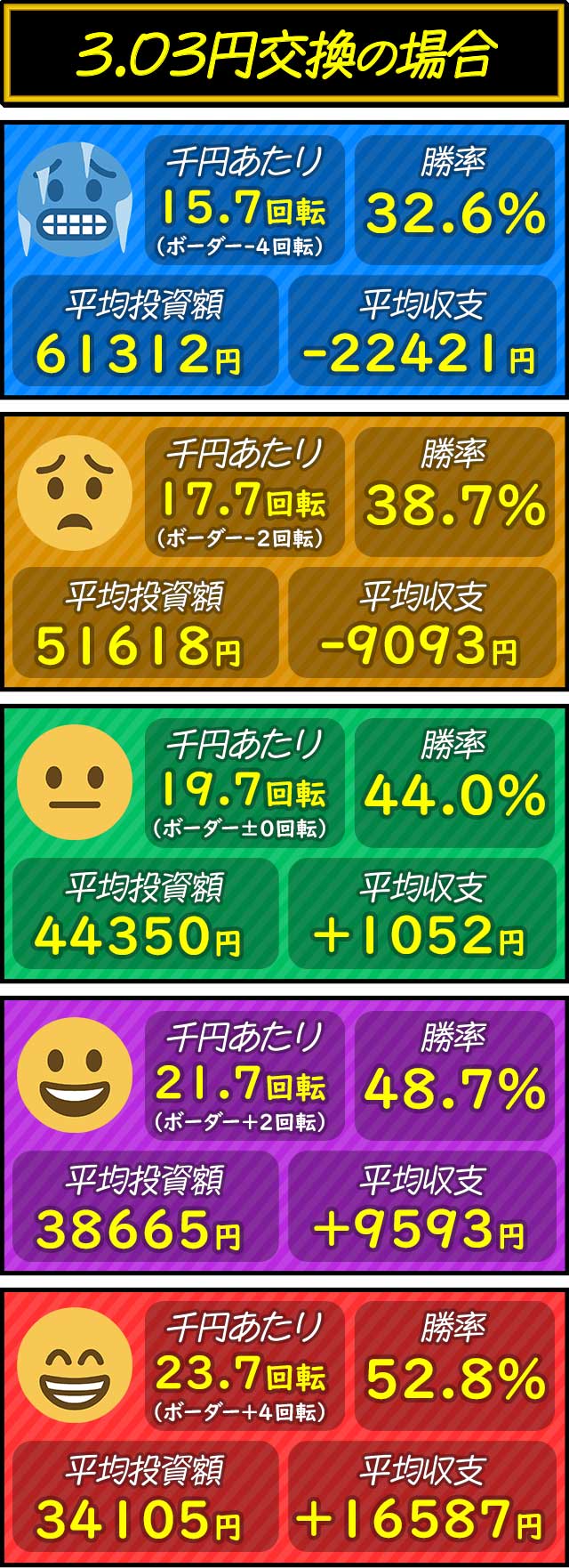 e�k�l11�\����_��]���ʂ̏����ƕ��ώ��x�i3.0�~�����j