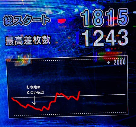 スランプグラフ しのけんの喰うならやらねば