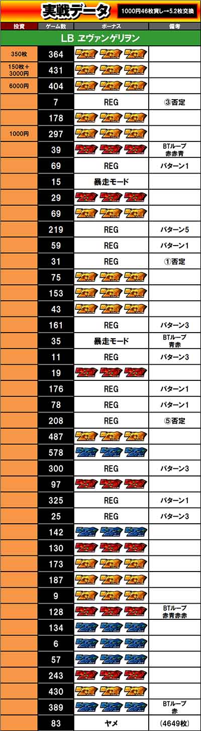喰うならやらねば 最終データ2