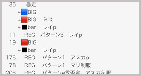 喰うならやらねば 実戦データ4
