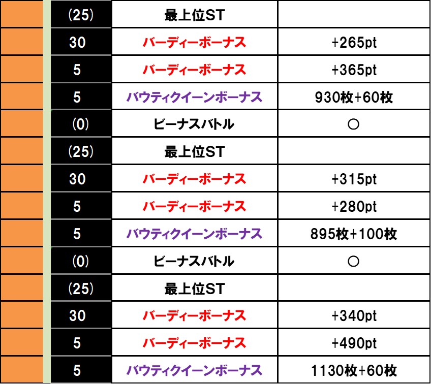 設定6実戦記・実戦データ｜バーディーウイング（スマスロ BIRDIE WING