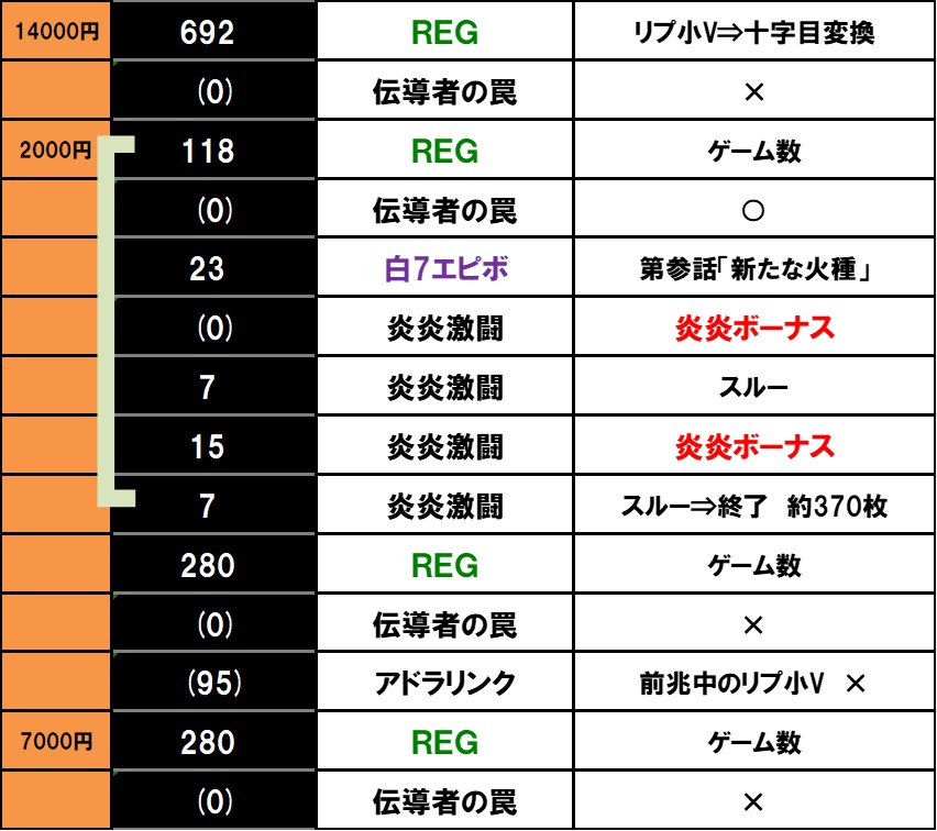 L�p�`�X�� �����m���h��2�@�ݒ�6����L