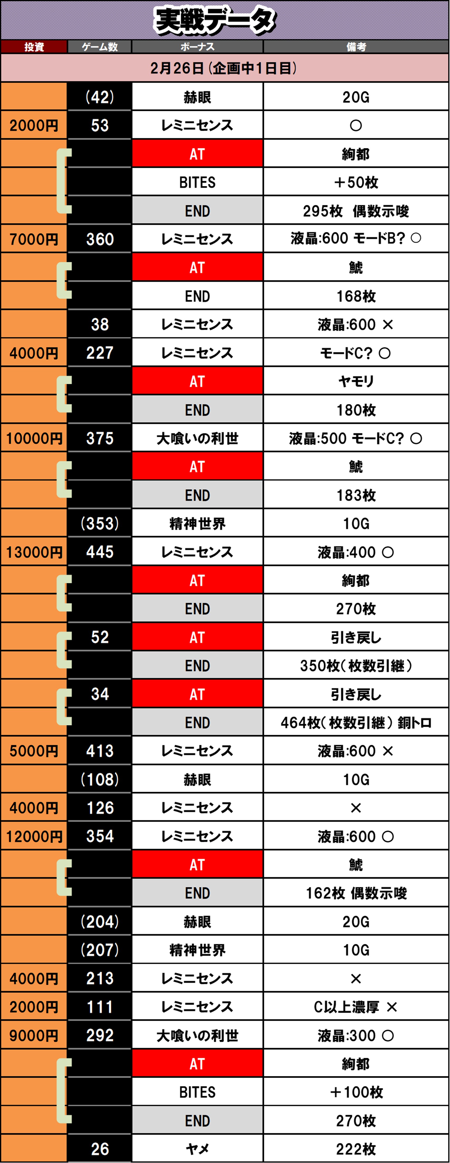 2��26�� ����f�[�^ L�������