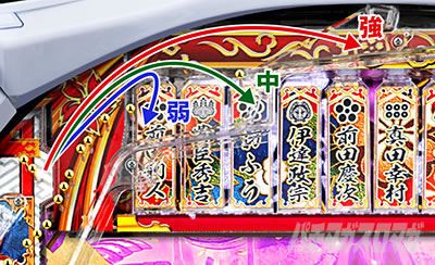 e花の慶次〜黄金の一撃 ストローク