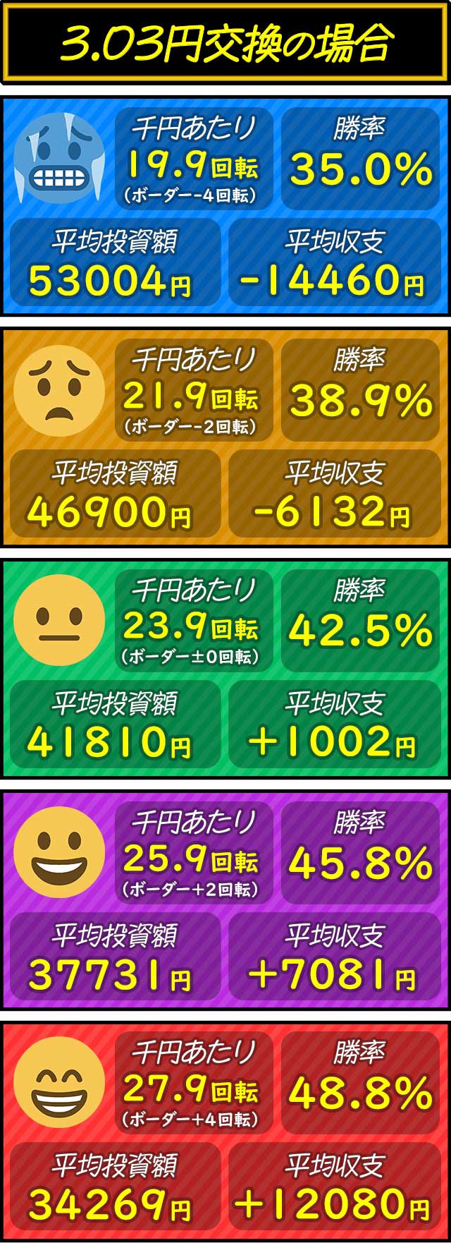 ���ϓ����E���ώ��x�̃V�~�����[�g���ʁi3.0�~�����j_e�܂ǃ}�M3���ԑk�s