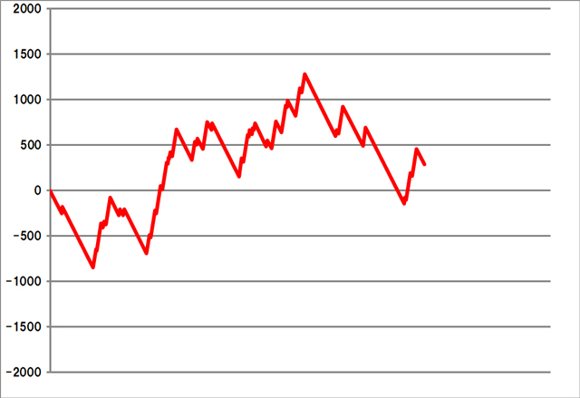 �ݒ�6�@�O���t�@�X�}�X�����`