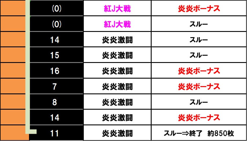 L�p�`�X�� �����m���h��2�@�ݒ�6����L