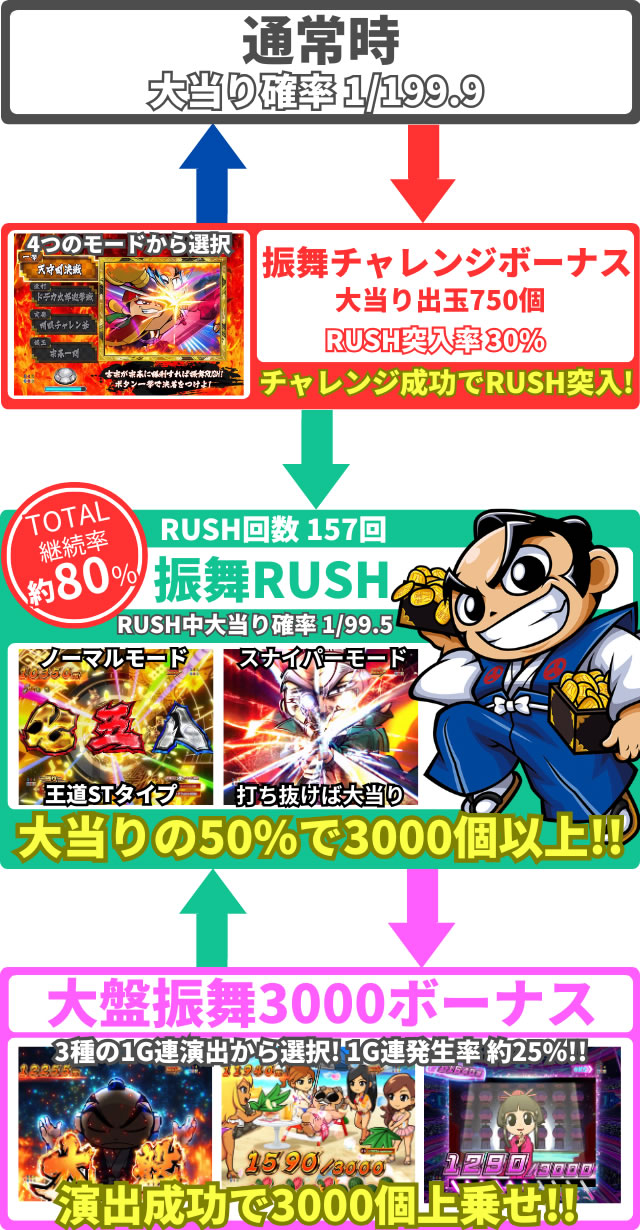 ゲームフロー__e吉宗 極乗3000ver.