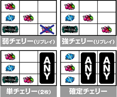 小役 停止形 チェリー スマスロギルティクラウン2