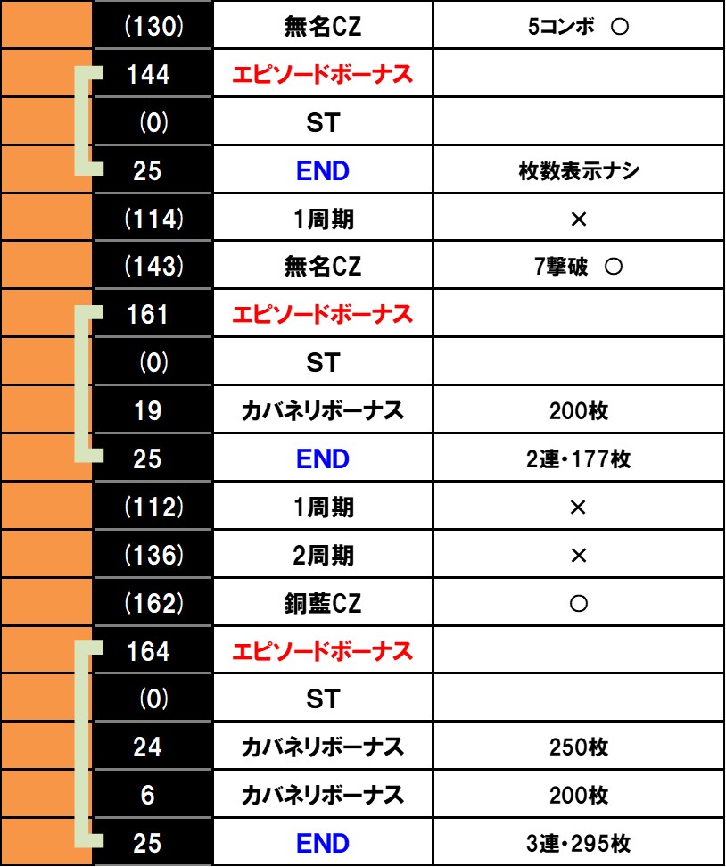 設定6実戦記【カバネリ（スマスロ 甲鉄城のカバネリ 海門決戦