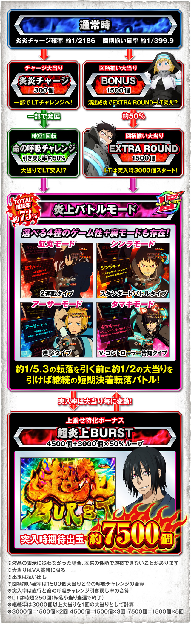 送料無料 スマパチ 実機 e フィーバー炎炎ノ消防隊2 紅丸ver