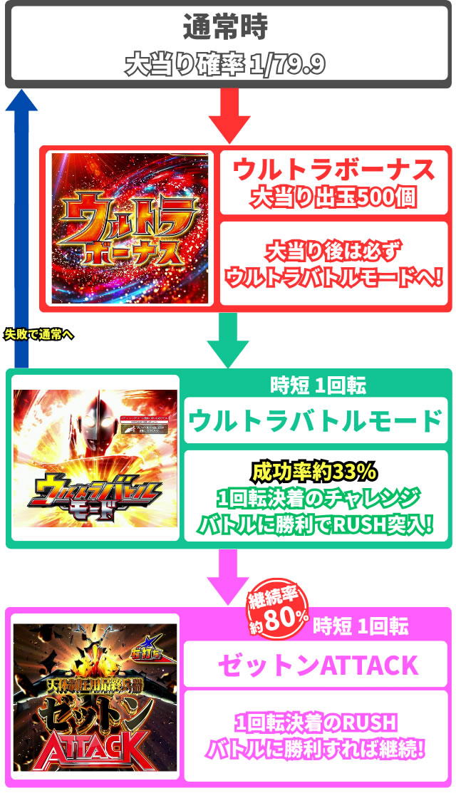 e シン・ウルトラマン 79ver.のゲームフロー