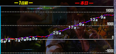 ���̂�����L �k�l�]��2 �ŏI�X�����v�O���t