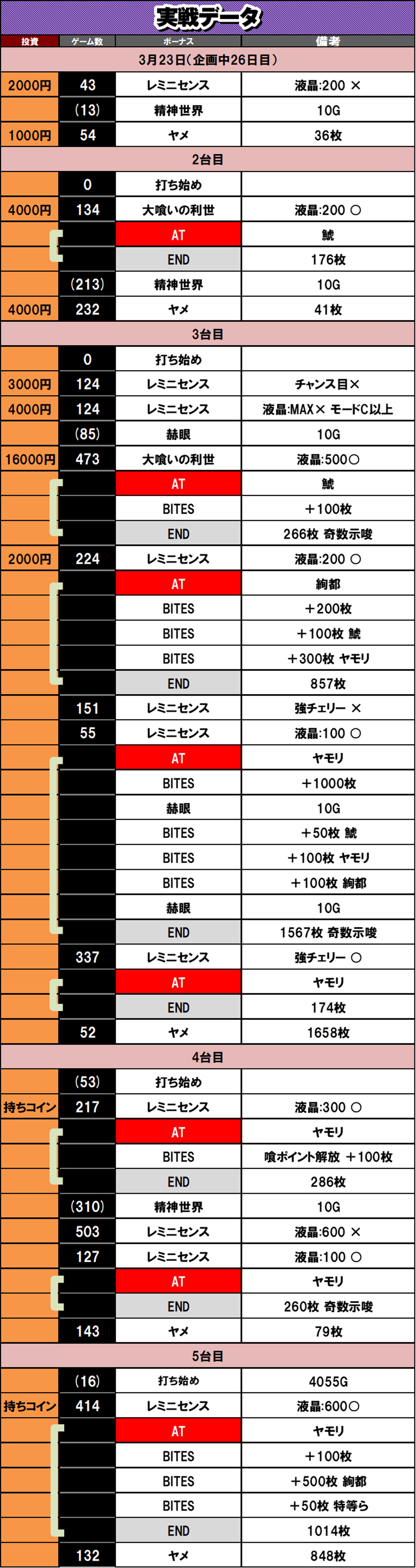 3��23�� ����f�[�^ L�������