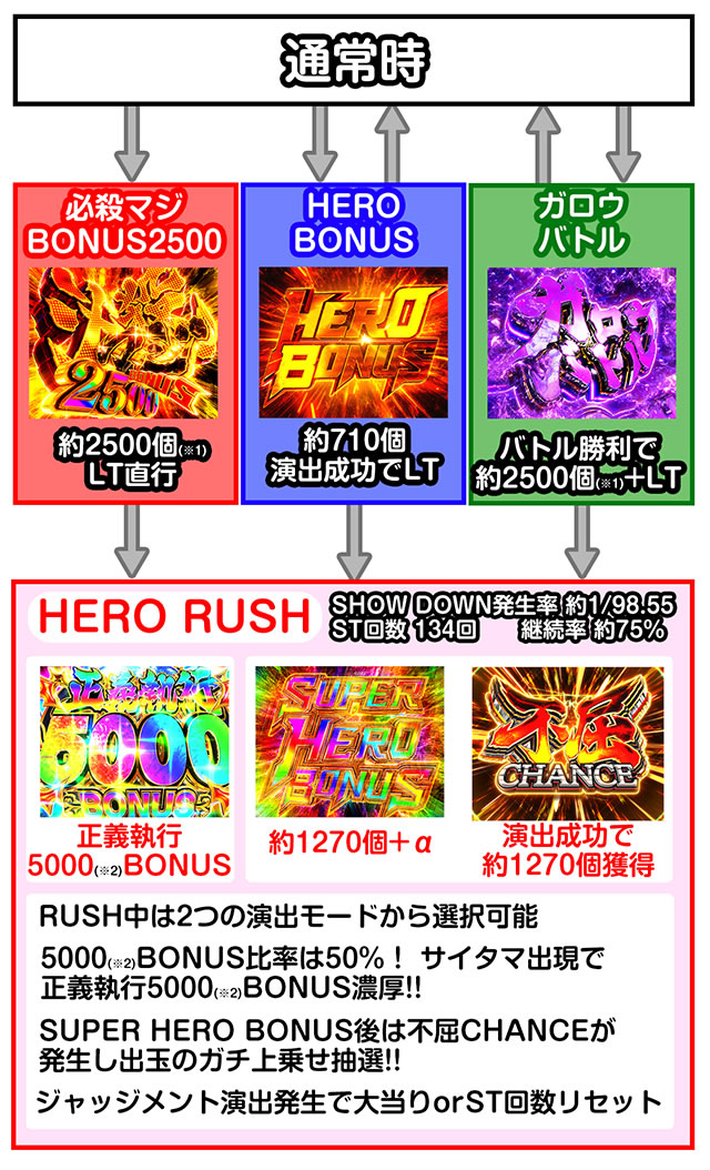 e�����p���}��2�`���`���s �Q�[���̗��� �Q�[���t���[