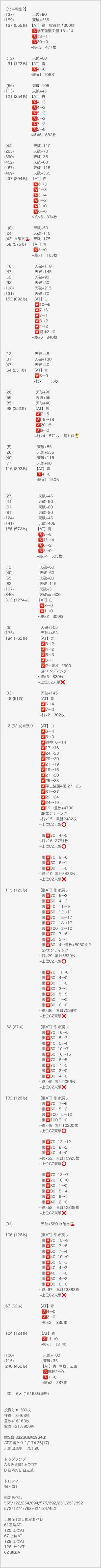 ���̂�����L �k�l�]��2 �ŏI����f�[�^