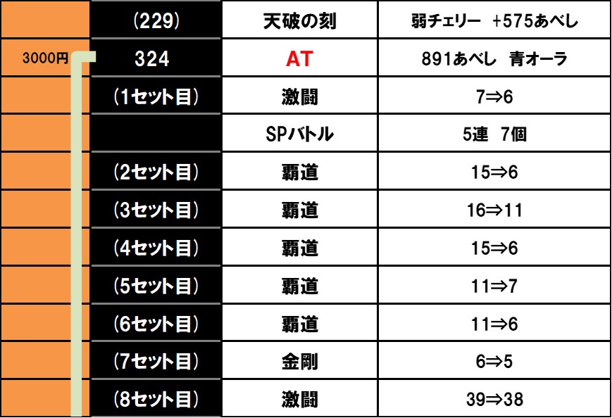 �X�}�X�� �k�l�̌� �]���̏�2�@�ݒ�6����