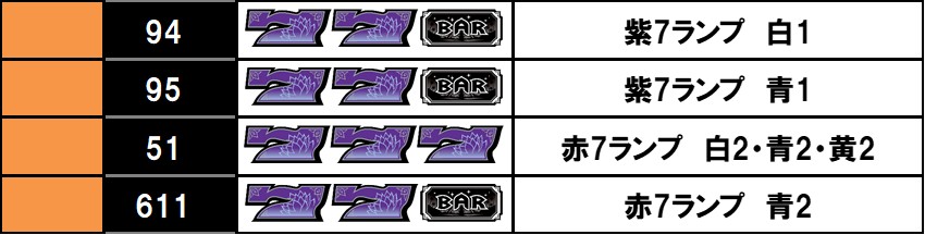 ローティス 設定6実戦