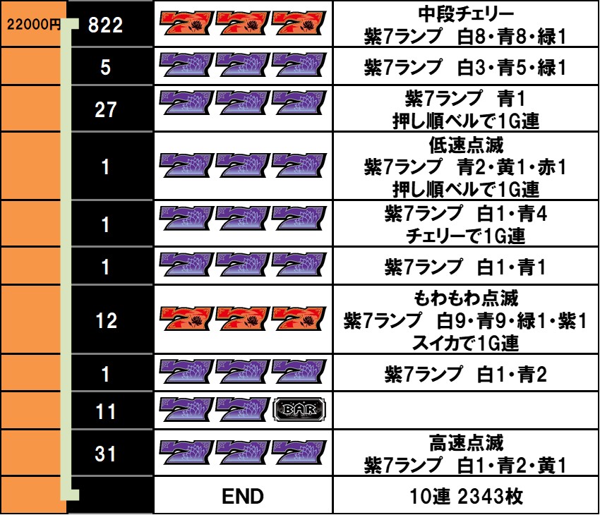 ローティス 設定6実戦