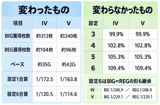 マイジャグラー�Y マイジャグ6|ジェイさん 回胴再発見|スマスロ パチスロ スロット 開発者