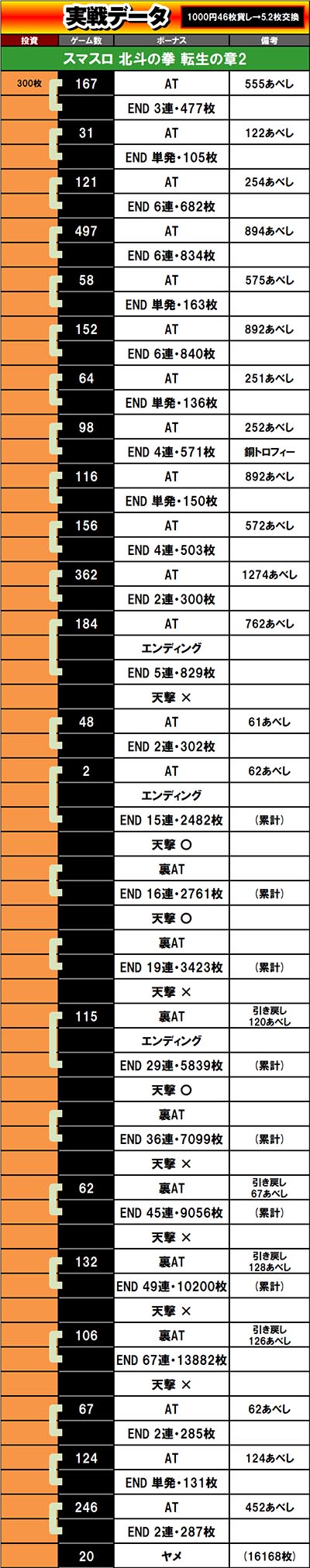 ���̂�����L �k�l�]��2 �ŏI����f�[�^